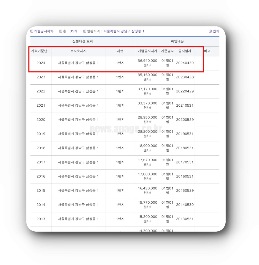 2024년 개별공시지가 조회